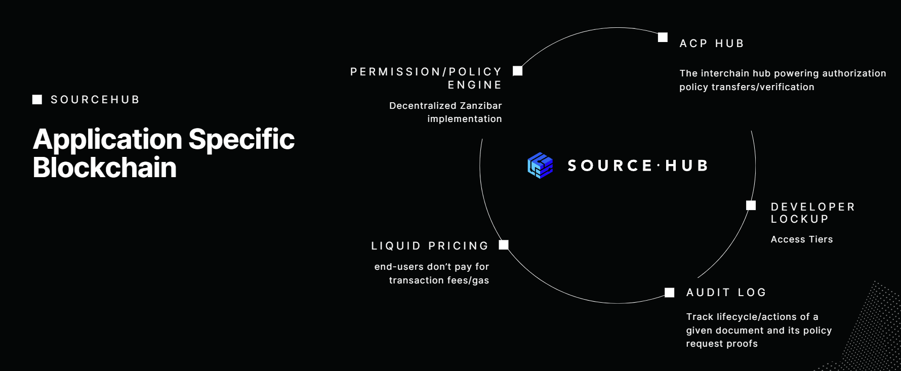 SourceHub Overview