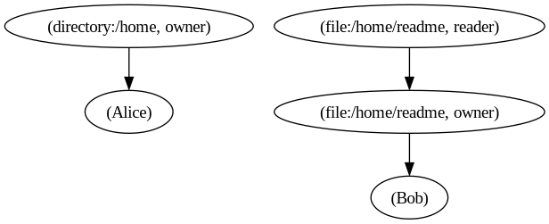 File system example